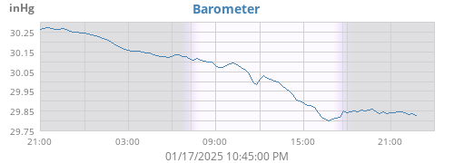 Barometer