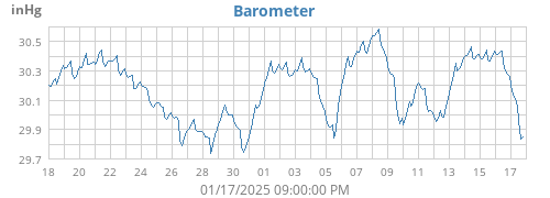 Barometer