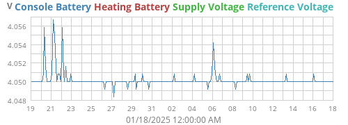 voltage