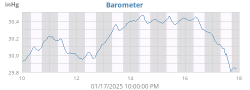 Barometer