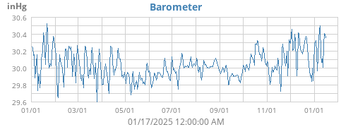 Barometer